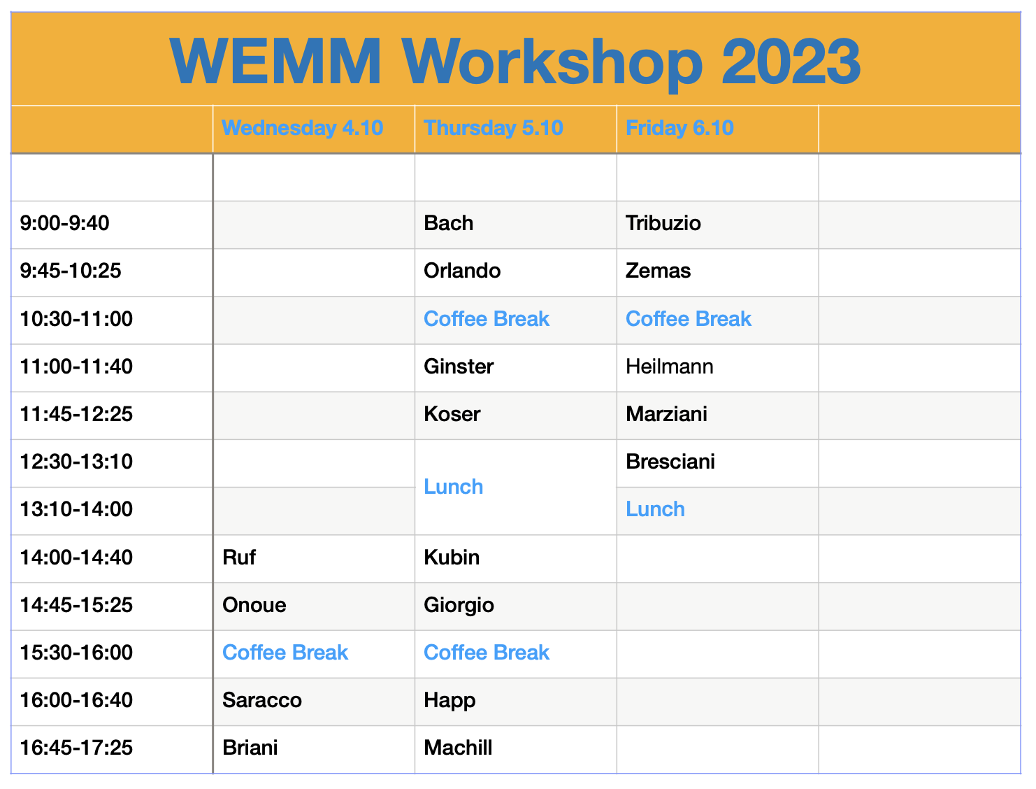 Young Mathematicians Workshop: Calculus of Variations -- Tentative schedule